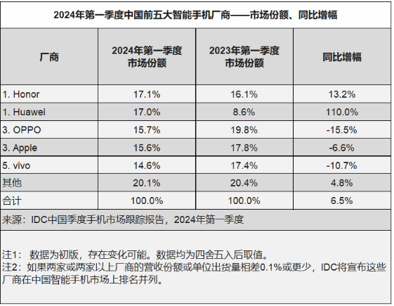 大中华区业绩下滑8%！库克：中国用户对苹果产品热情仍很高！