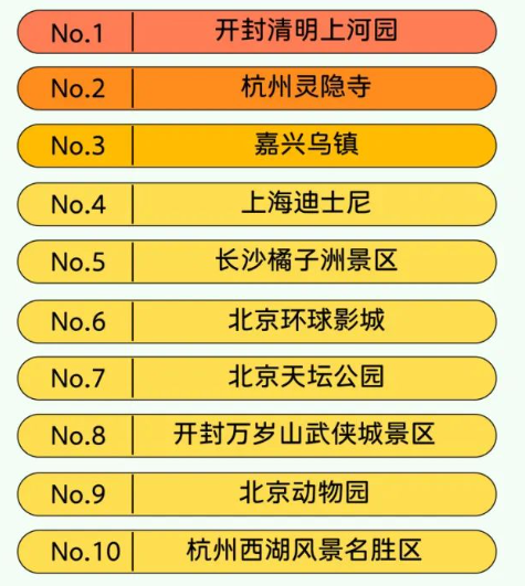 2024“五一”微信数据：近五分之一的用户日行万步以上，广州消费热度最高