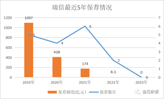 瑞信中国两年保荐挂零：员工砍了近一半，财富管理团队裁了90%...